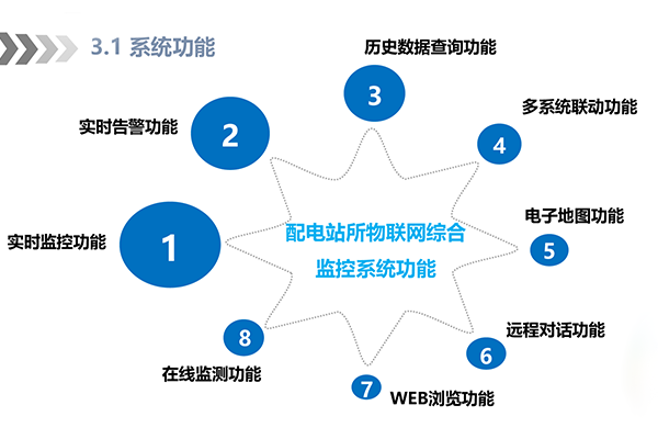 南網分布式配網終端：實現智能電網的重要一環